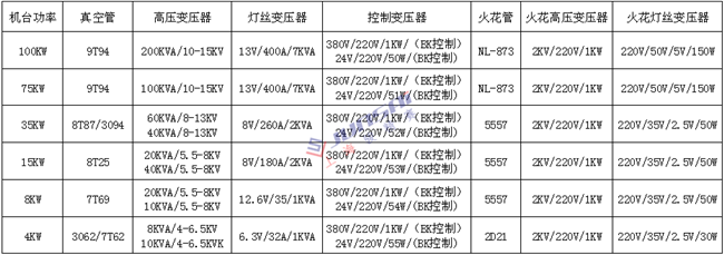 <a href=http://m.ykrf.com.cn/ target=_blank class=infotextkey>高周波</a>變壓器1上海_副本.png