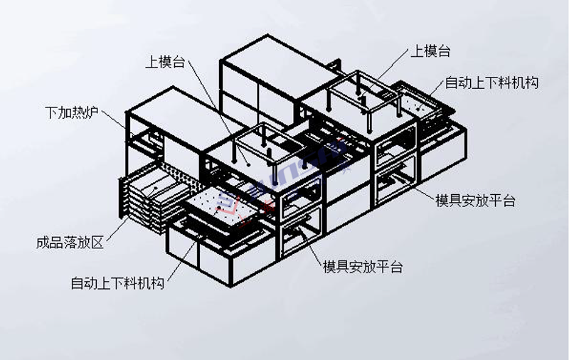 全自動雙頭厚片<a href=http://m.ykrf.com.cn/ target=_blank class=infotextkey>吸塑機</a>3.png